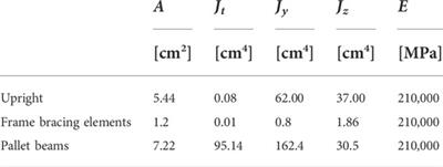 Effectiveness of load-level isolation system for pallet racking systems
